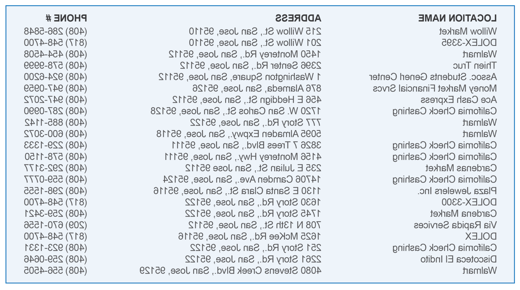 List of payment center locations